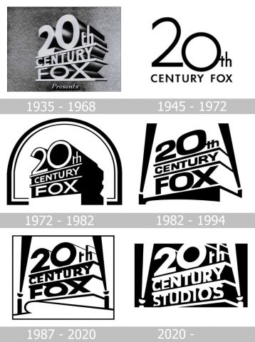 20th Century Fox Logo history
