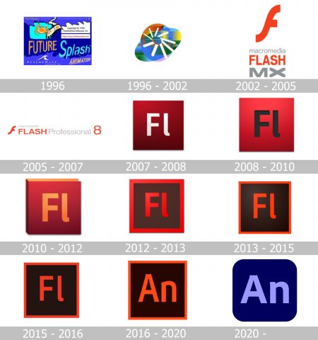 Adobe Flash history