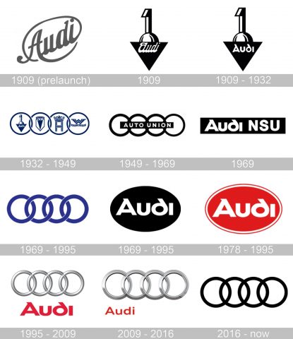 Audi logo geschichte