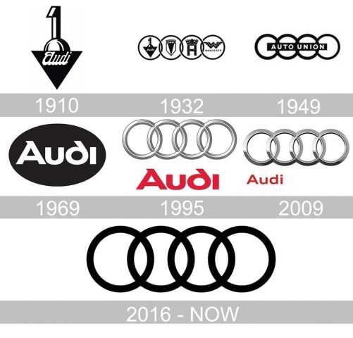 Audi logo geschichte