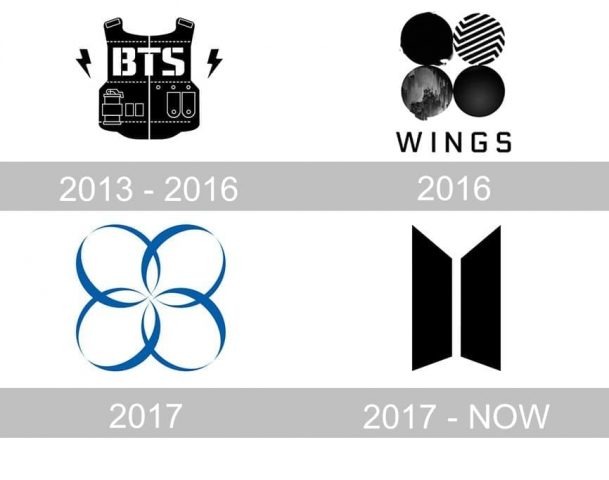 BTS logo geschichte