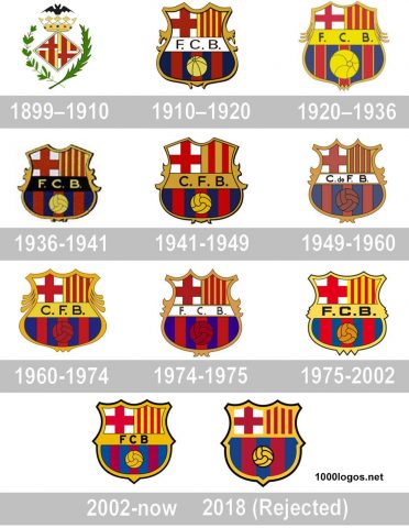 Barcelona logo history
