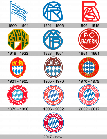 Bayern München Logo Geschichte