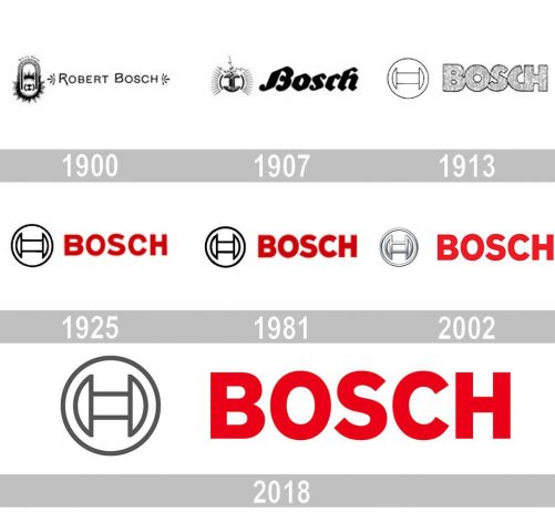 Bosch Logo history