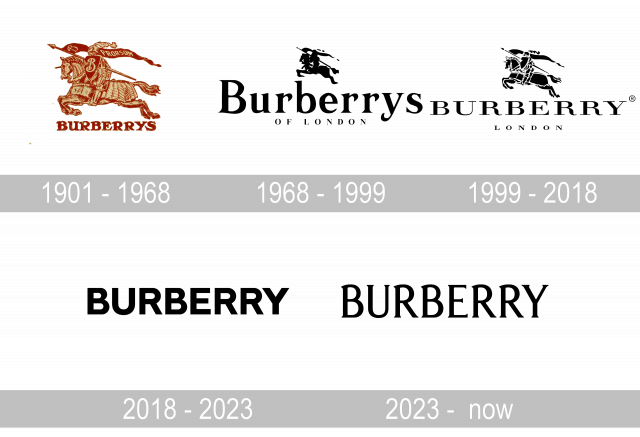 Burberry Logo geschichte 
