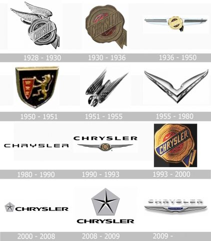 Chrysler Logo history