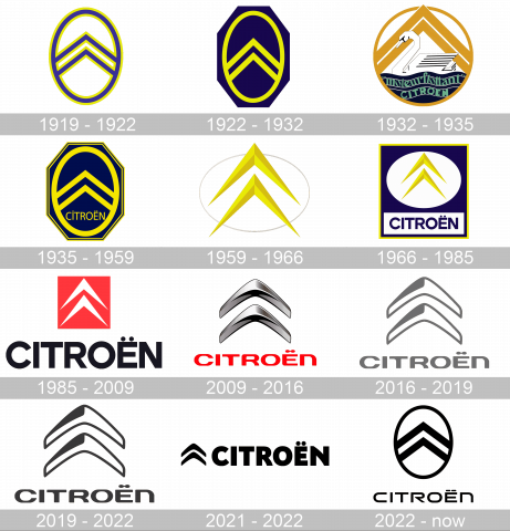 Citroen Logo geschichte