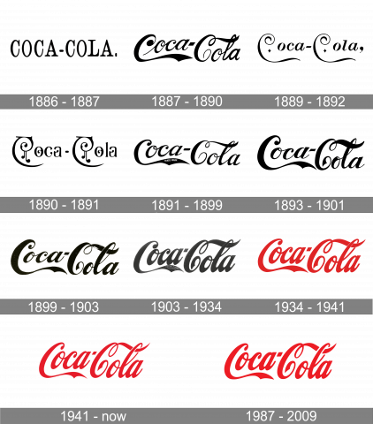 Geschichte des Coca-Cola-Logos