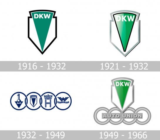 DKW Logo history