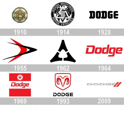 Dodge logo history