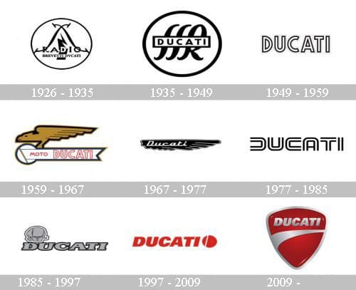 Ducati logo history