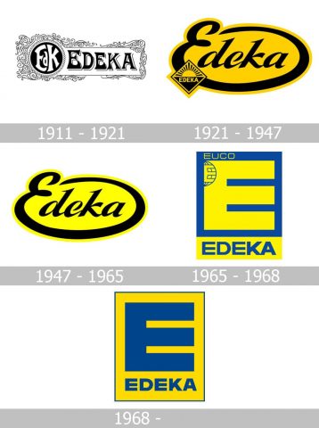 Edeka Logo history