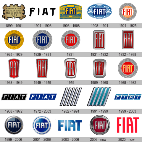 Fiat Logo Geschichte