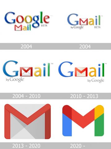 Gmail Logo history