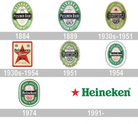 Heineken logo history