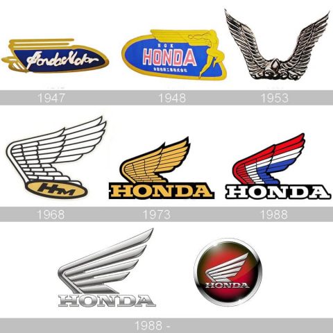 Honda motorcycle logo history