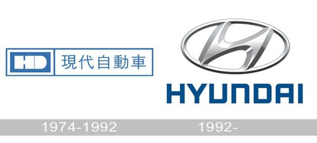 Hyundai logo history