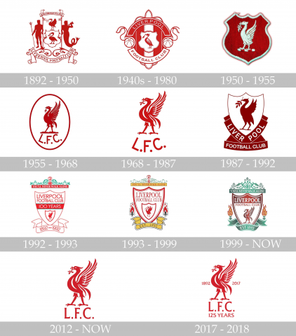 Liverpool Logo Geschichte