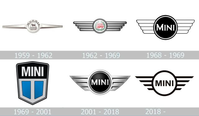 Mini logo history