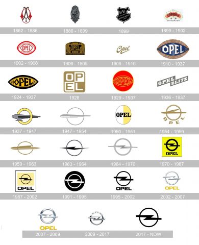 Opel logo geschichte
