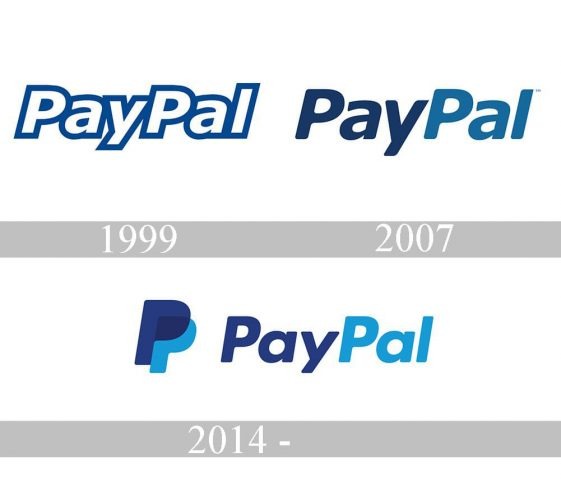 Paypal logo history