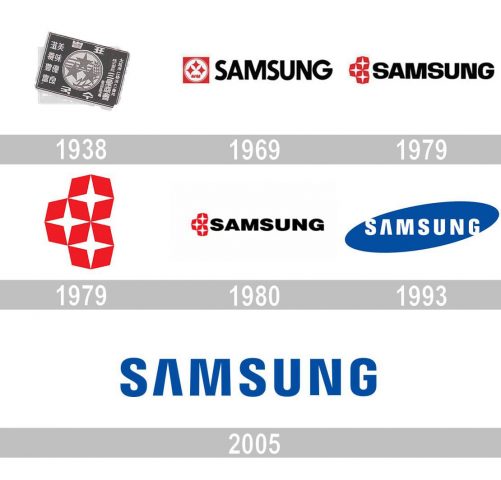 Samsung Logo history