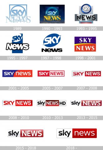 Sky News Logo history