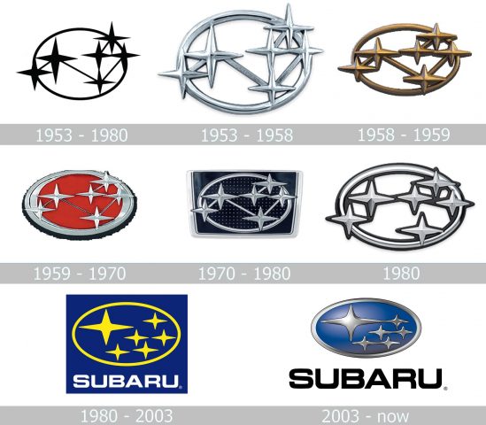 Subaru Logo history