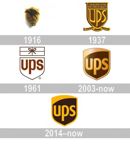 UPS Logo history