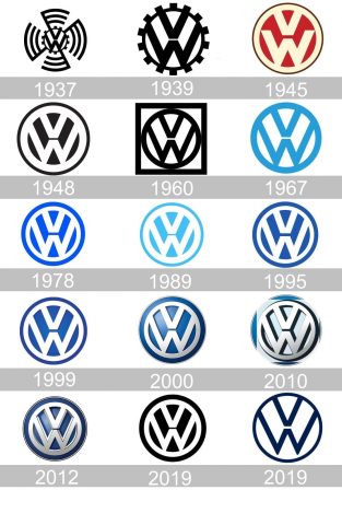 Volkswagen logo geschichte