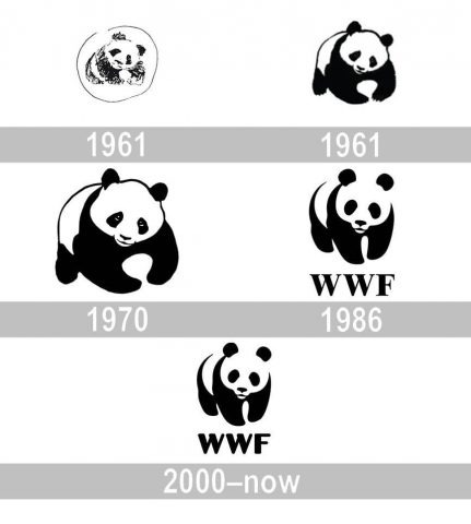 WWF Logo history