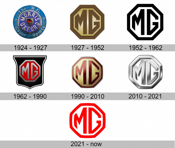 MG Logo Geschichte
