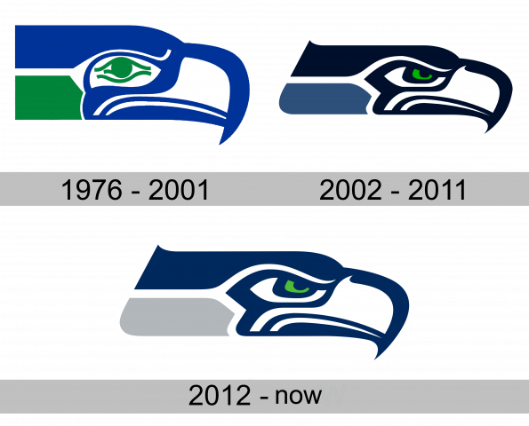 Seattle Seahawks Logo Geschichte