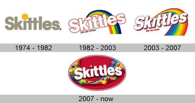 Skittles Logo Geschichte