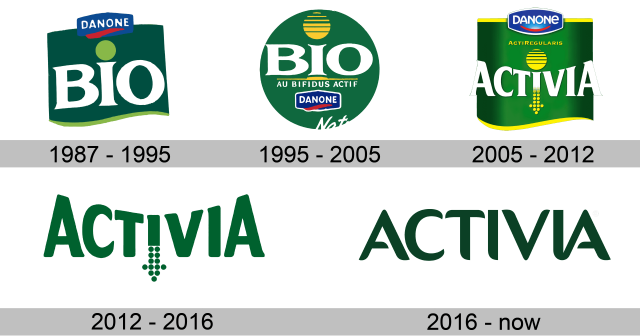 Activia Logo Geschichte