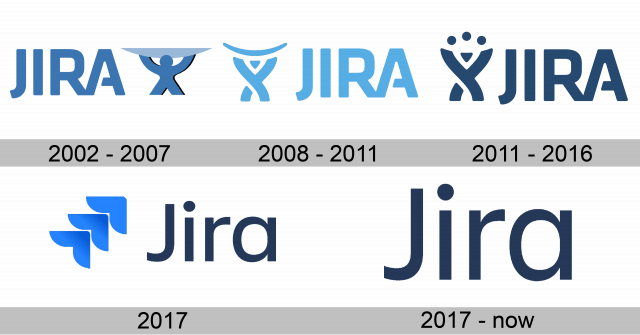 Jira Logo Geschichte