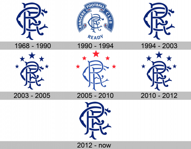 Rangers FC Logo Geschichte