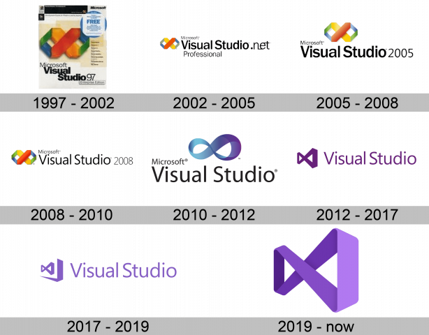 Visual Studio Logo Geschichte