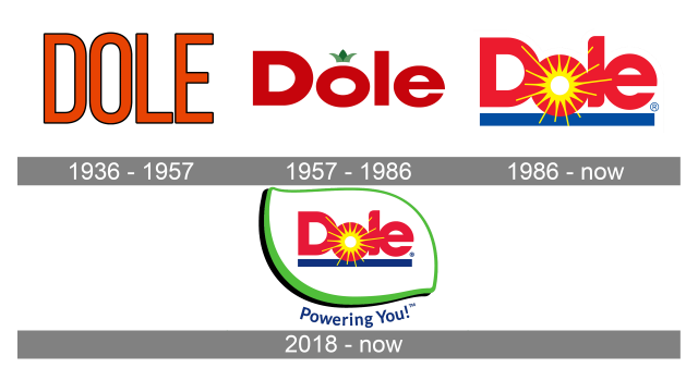 Dole Logo history