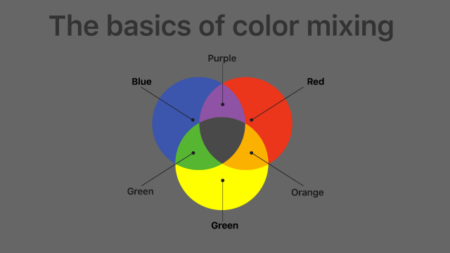 Die Grundlagen der Farbmischung