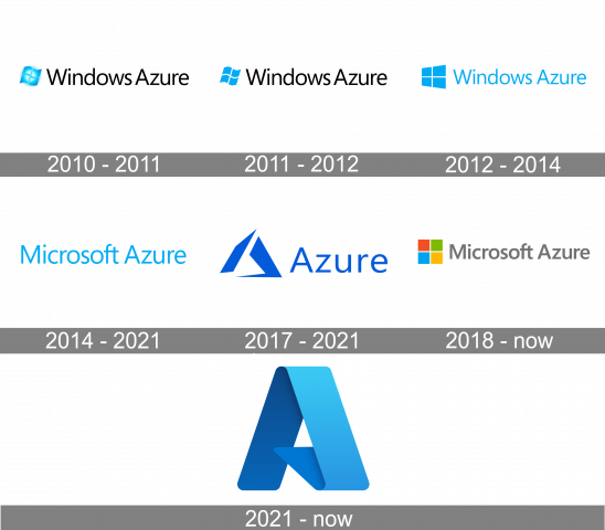 Verlauf des Microsoft Azure-Logos