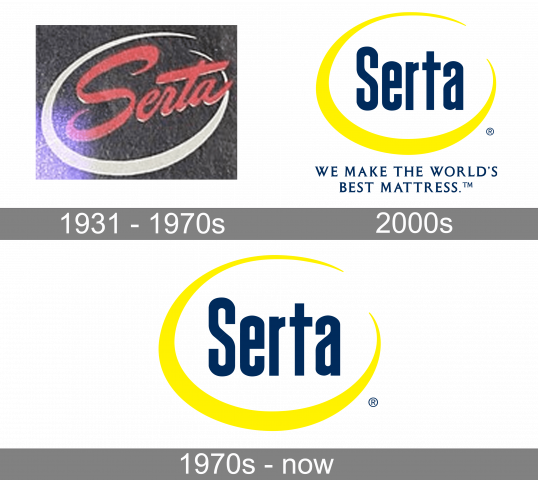 Geschichte des Serta-Logos
