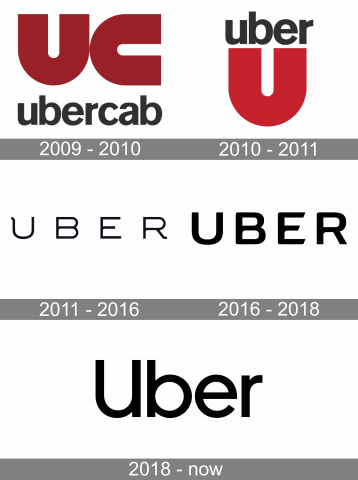 Geschichte des Uber-Logos