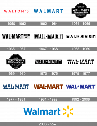 Geschichte des Walmart-Logos