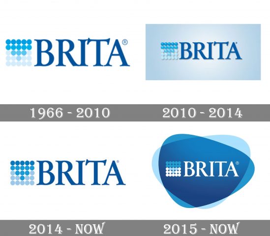 Geschichte des Brita-Logos