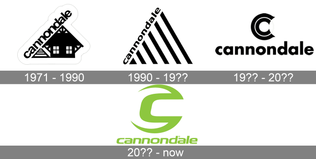 Geschichte des Cannondale-Logos