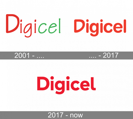 Geschichte des Digicel-Logos