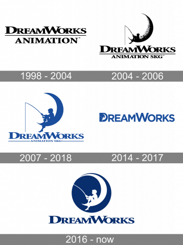 Geschichte des DreamWorks-Animationslogos