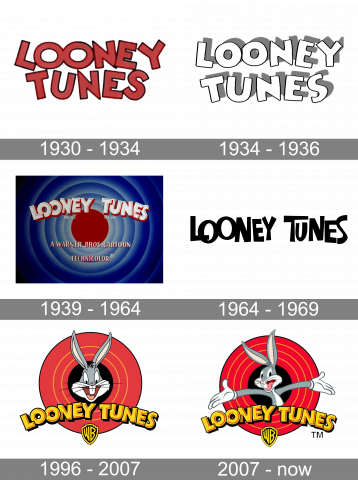Geschichte des Looney Tunes Logos