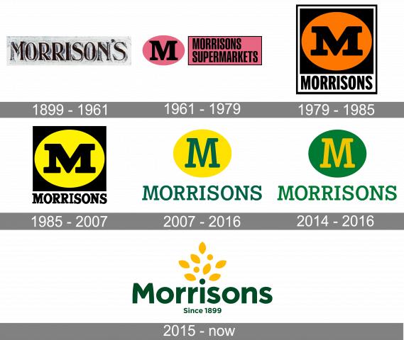 Geschichte des Morrisons-Logos